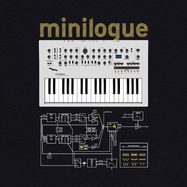 Minilogue Yellow by Synthshirt